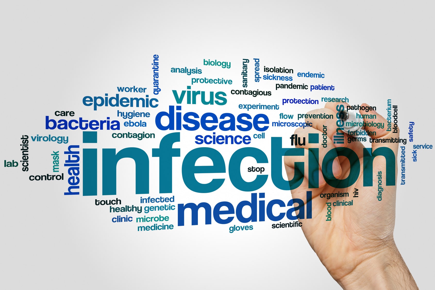 Word cloud with main word "infection."