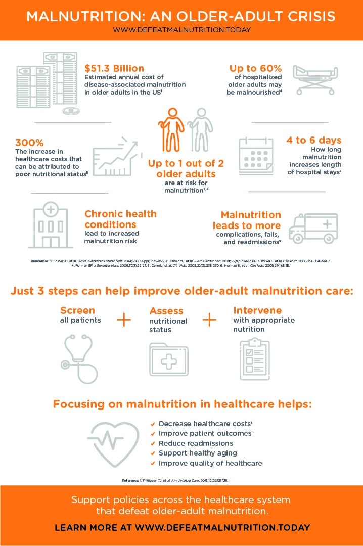 Infographic on malnutrition in older adults.