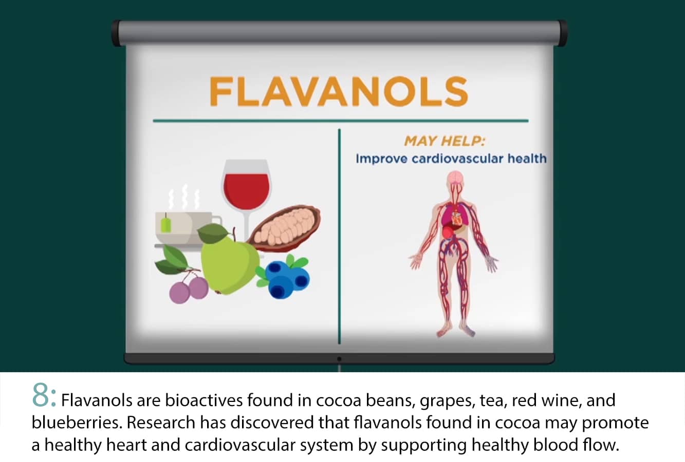 Cartoon on benefit of flavanols.