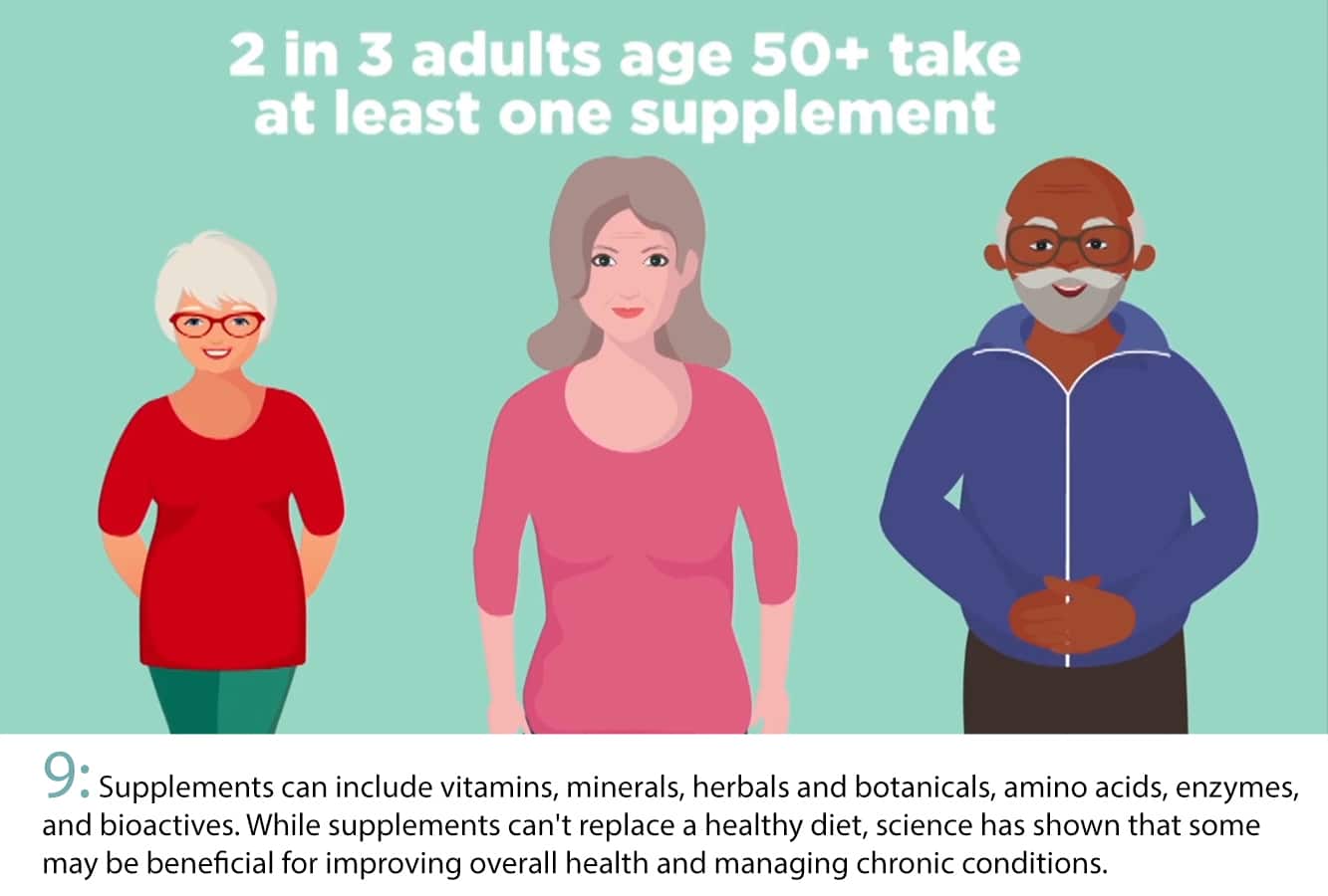 Cartoon elderly people with text "2 in 3 adults over 50 take at least 1 supplement."