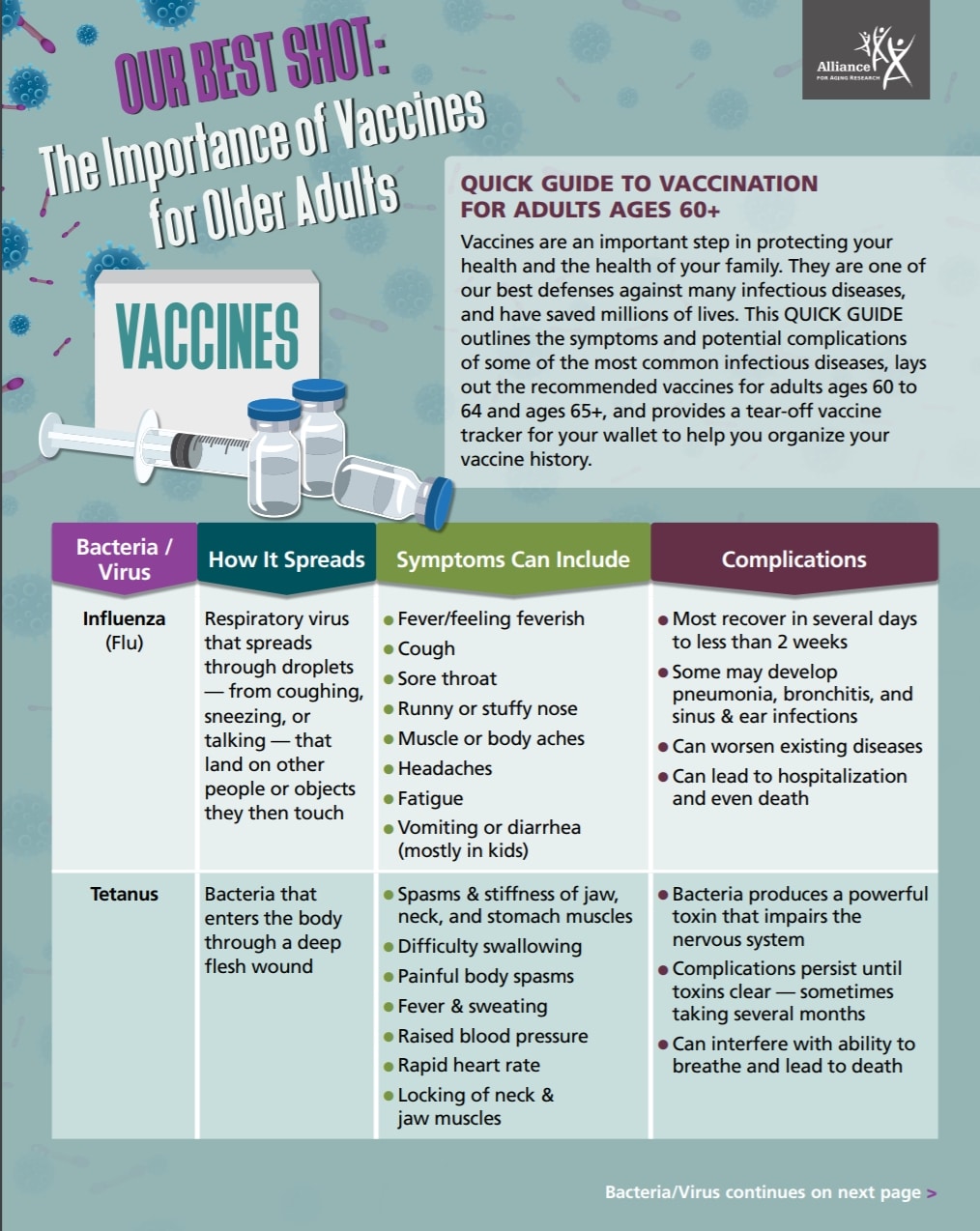 "Our Best Shot" quick guide to vaccination for adults over 60.