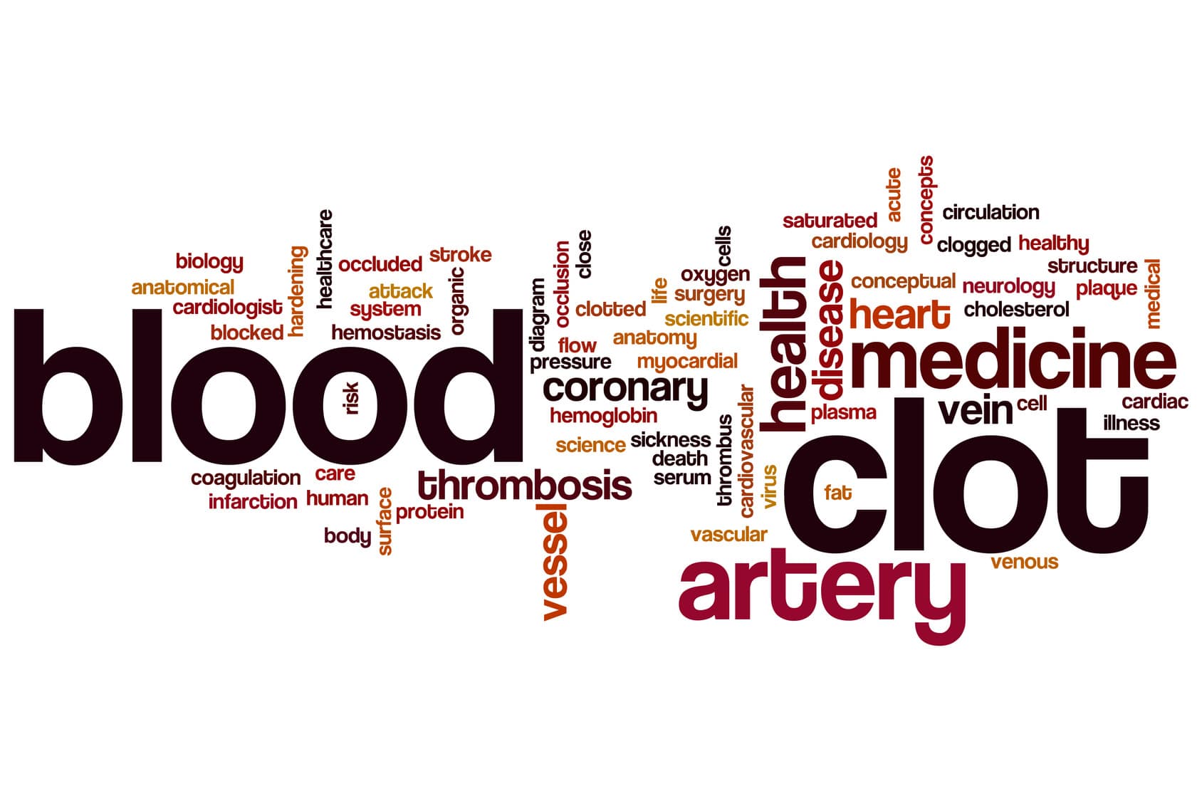 Word map with main word "blood clot."