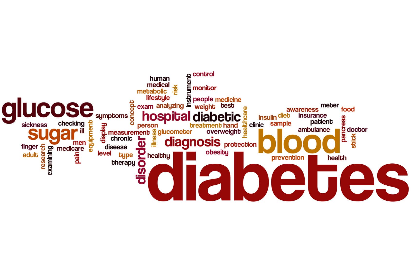 Word map with main word "diabetes."