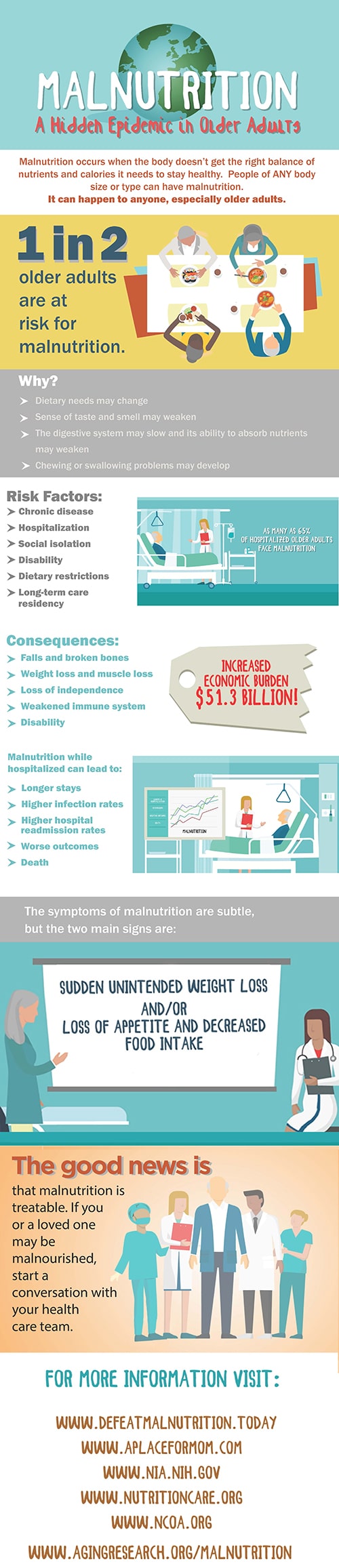 New Infographic Highlights The Issue Of Malnutrition In Older Adults new-infographic-highlights-the-issue-of-malnutrition-in-older-adults
