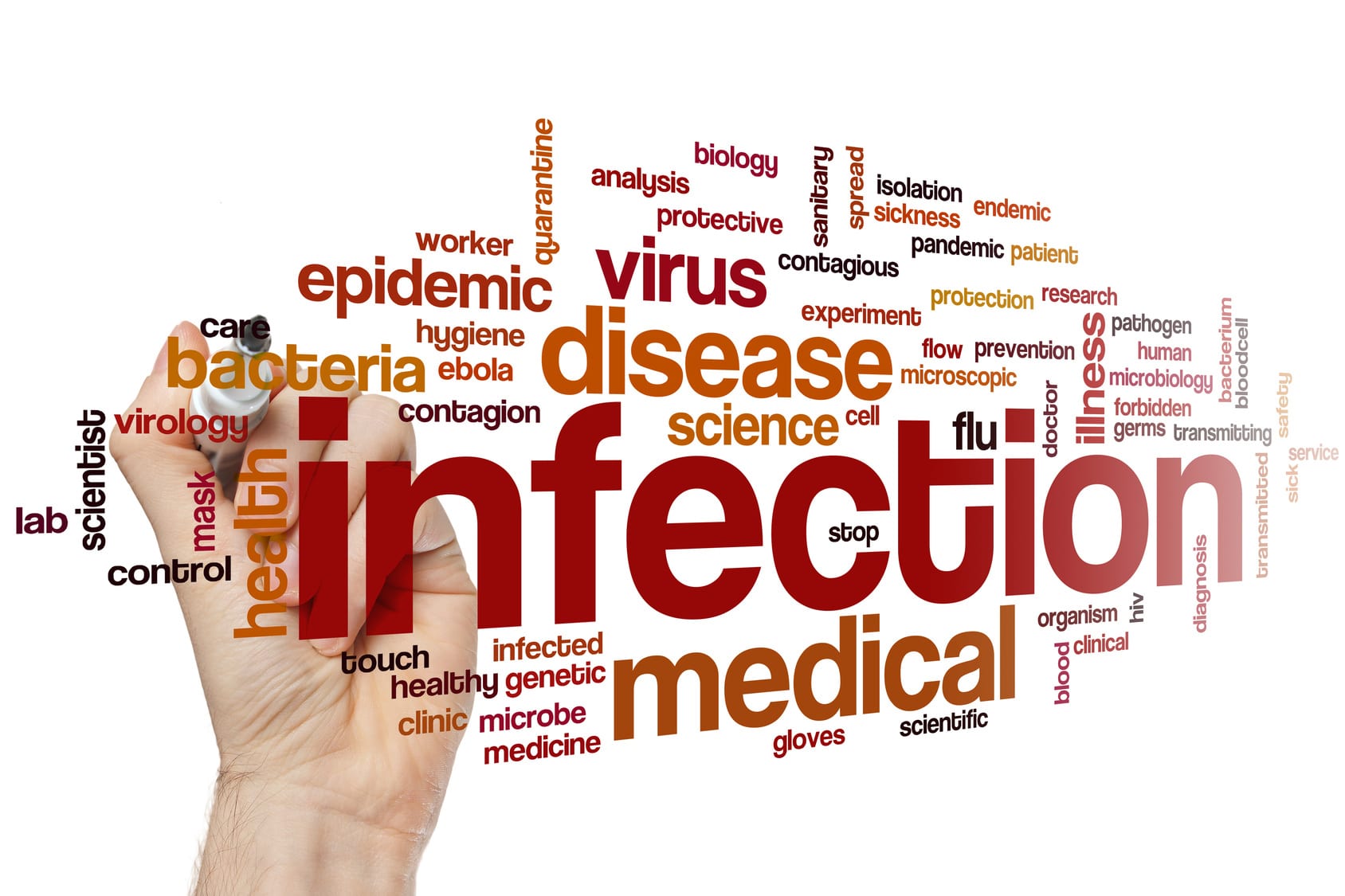 Word map with main word "infection."