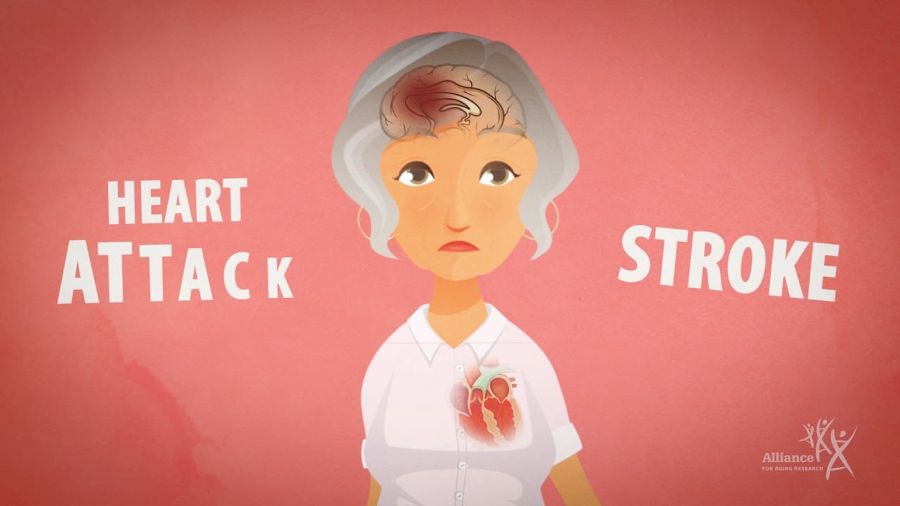 Cartoon of elderly woman highlighting brain and heart.