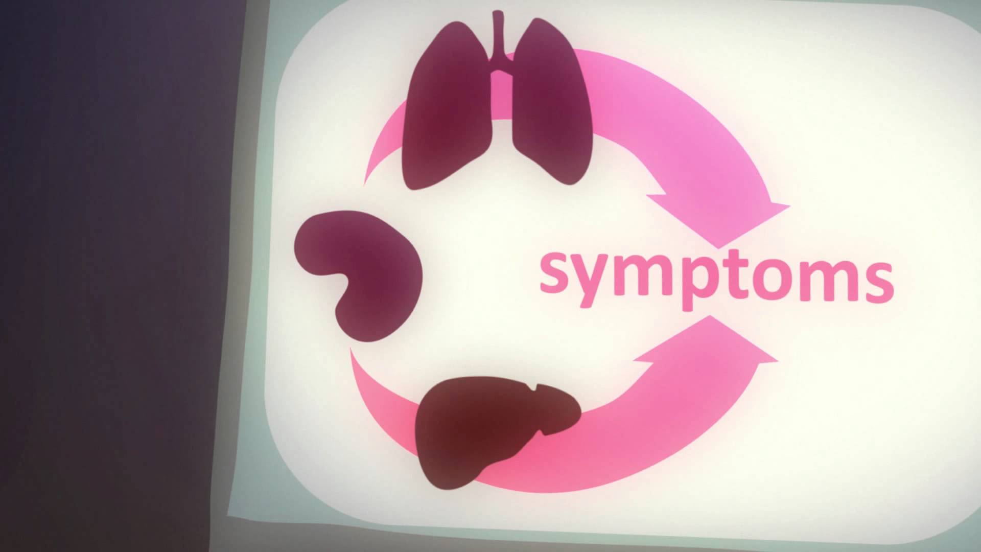 Lungs, kidney, and liver with text "symptoms."