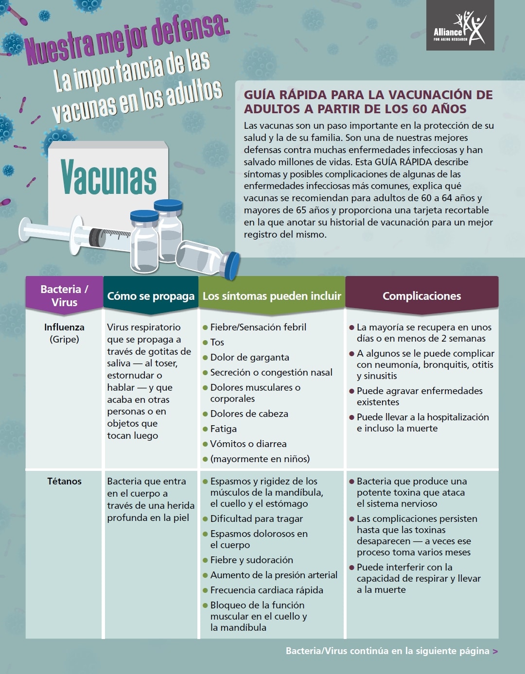 "Nuestra mejor defensa" guía rápida para la vacunación de adultos a partir de los 60 años.