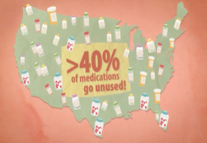 Icon of USA with text "more than 40% of medications go unused."