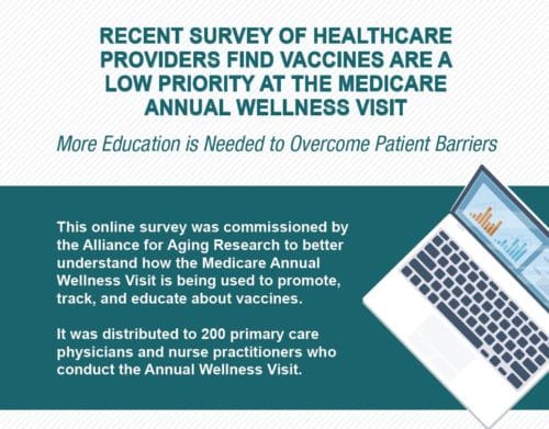 Infographic on online vaccine survey results.