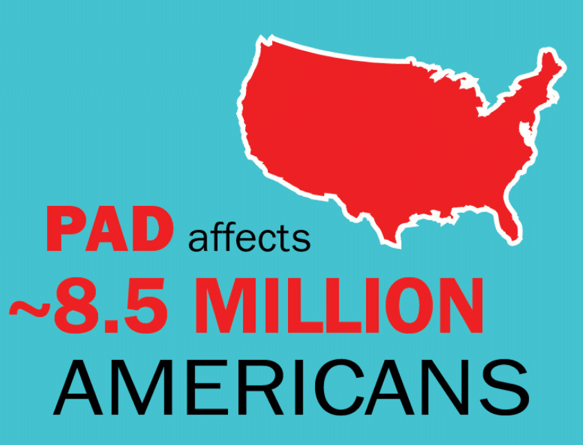 Outline of the USA overlaid with text "PAD affects about 8.5 million Americans."