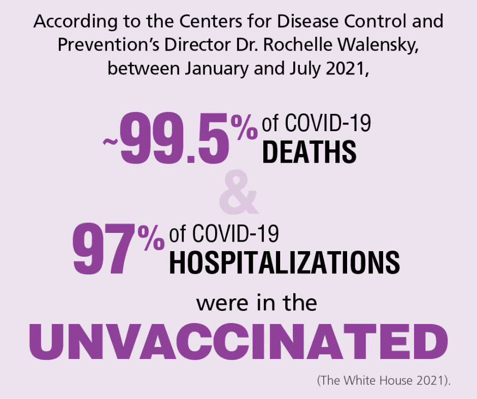 Statistics on COVID-19 between January and July 2021: 99.5% of deaths and 97% of hospitalizations were in the unvaccinated.