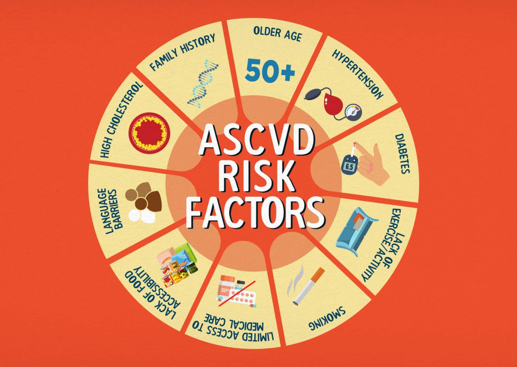 New Film Unlocks Mysteries Of Clogged Arteries Causes Of ASCVD new-film-unlocks-mysteries-of-clogged-arteries-causes-of-ascvd