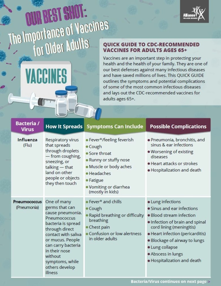 our-best-shot-quick-guide-to-cdc-recommended-vaccines-for-adults-ages